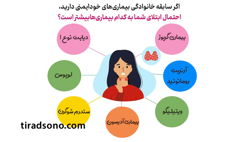 چه کسانی در معرض خطر ابتلا به تیروئیدیت هاشیموتو هستند؟