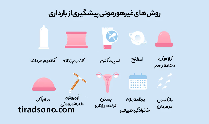 روش‌های غیرهورمونی پیشگیری از بارداری