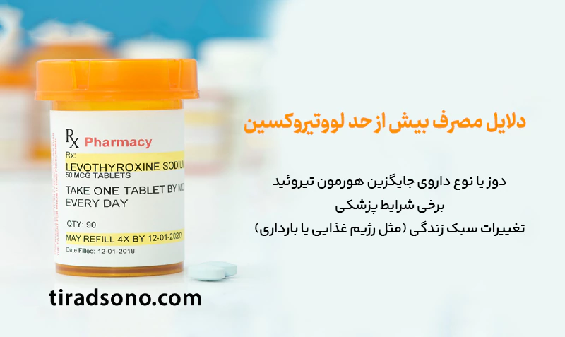 دلایل مختلفی میتواند باعث شود بیش از حد لووتیروکسین مصرف کنید. برای مثال: