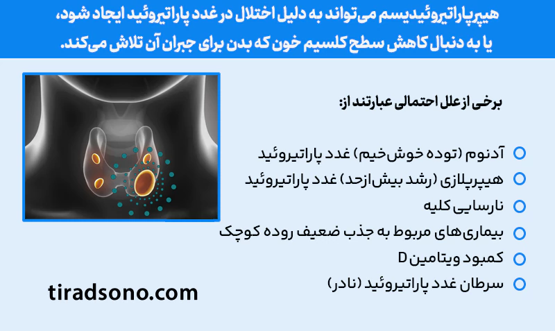 هیپرپاراتیروئیدیسم