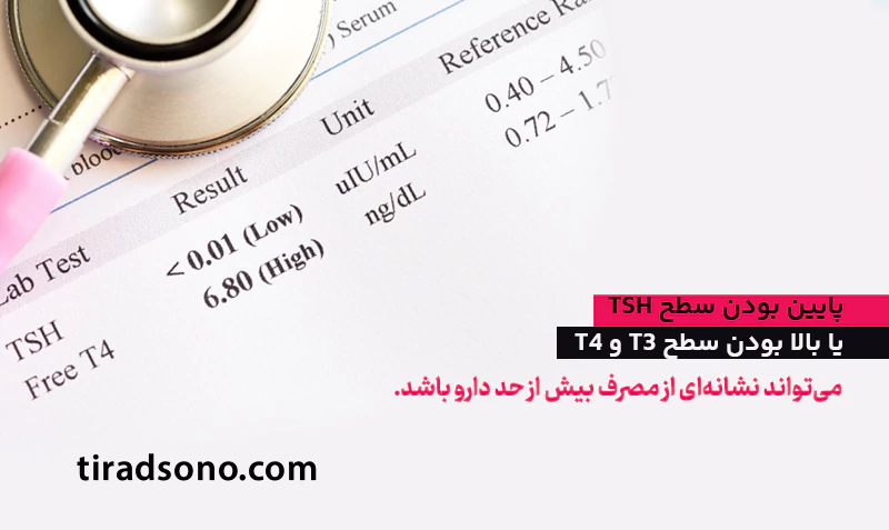 پایش مصرف بیش از حد تیروئید