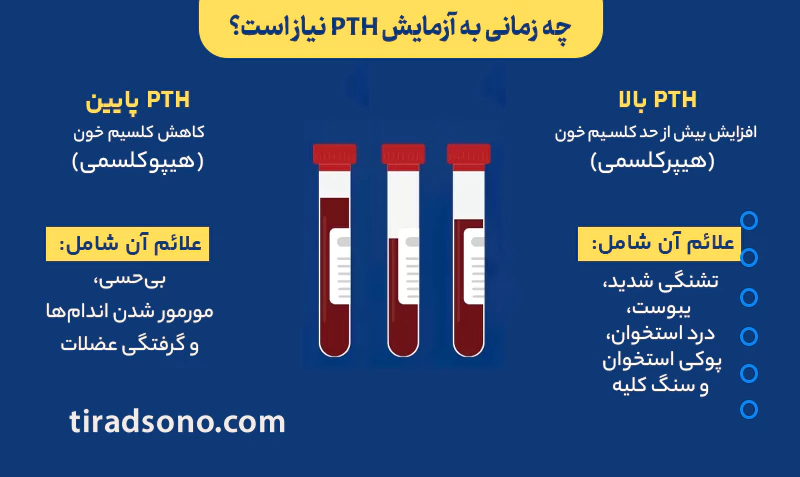 چه زمانی به آزمایش PTH نیاز است؟