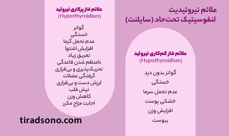 علائم تیروئیدیت لنفوسیتیک تحتحاد (سایلنت)