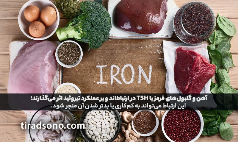 کم‌خونی و کم‌کاری تیروئید
