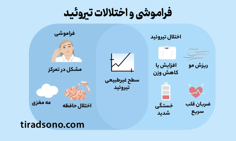 اختلالات تیروئید