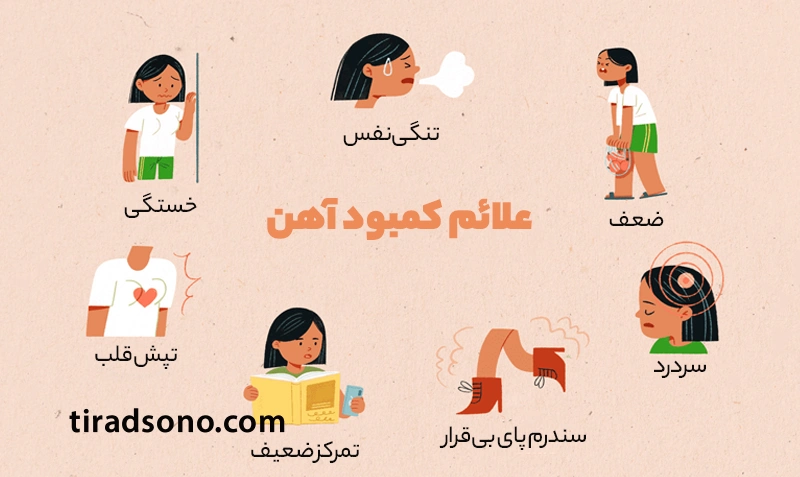 علائم کمبود آهن