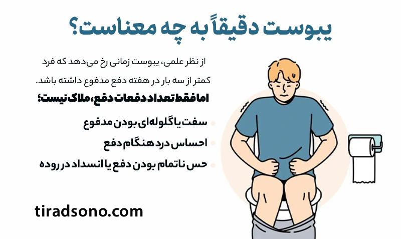 یبوست دقیقاً به چه معناست؟