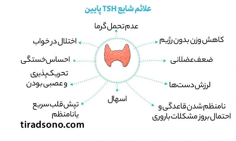 علائم شایع TSH پایین