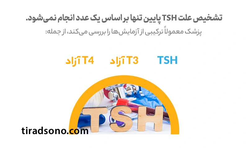تشخیص علت TSH پایین چگونه انجام میشود؟