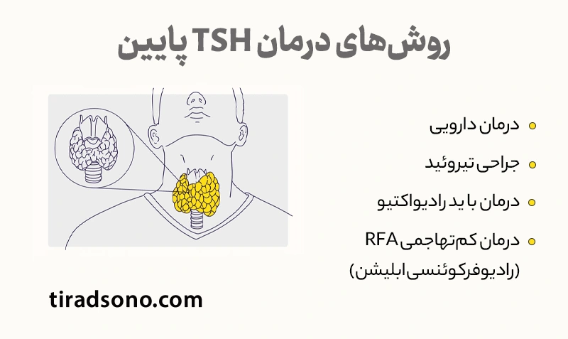 روشهای درمان TSH پایین
