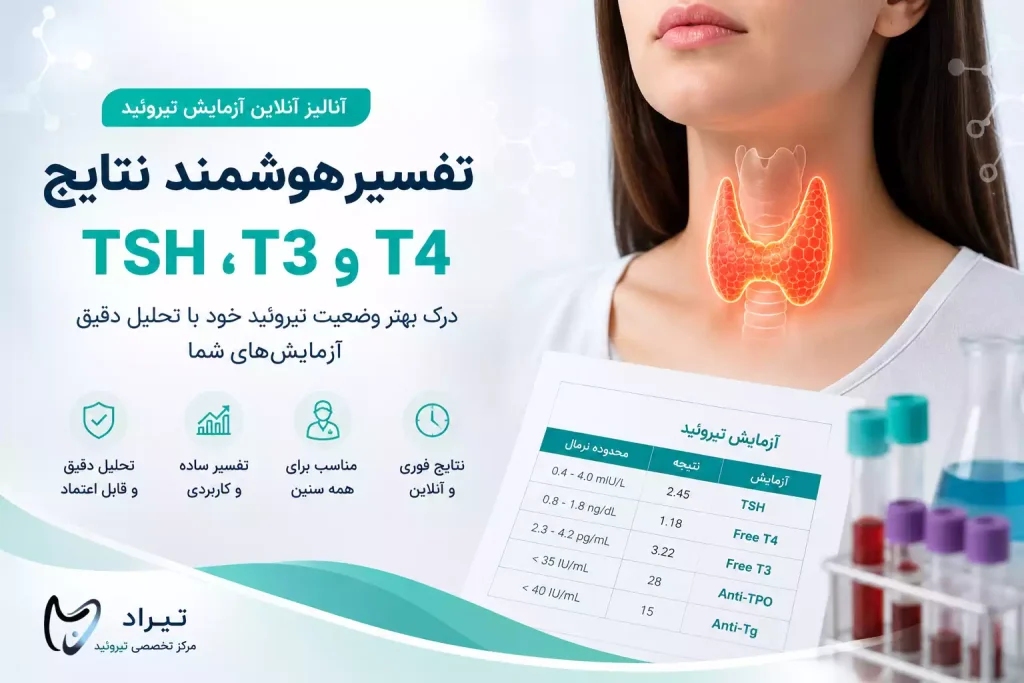 تفسیر آنلاین آزمایش تیروئید | آنالیز هوشمند نتایج TSH، T3 و T4