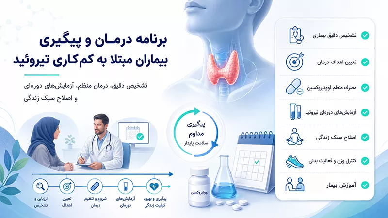 برنامه درمان و پیگیری بیماران مبتلا به کمکاری تیروئید