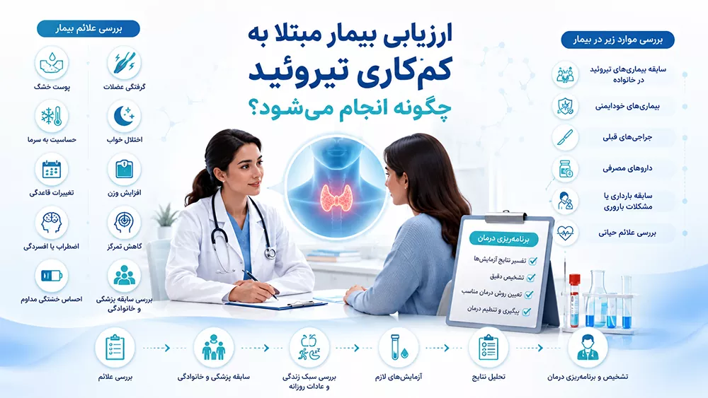 ارزیابی بیمار مبتلا به کمکاری تیروئید چگونه انجام میشود؟